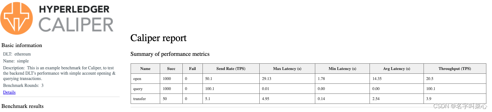 Caliper Report