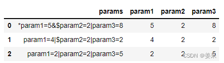 pandas提取键值对（json和非json格式）