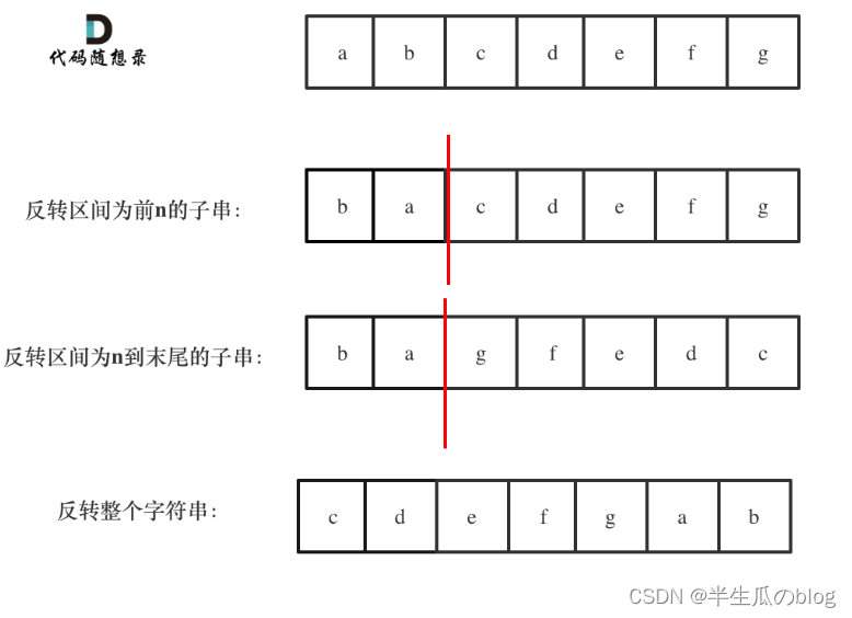 【代码随想录】二刷-字符串