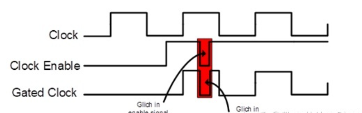 clock gate spec-CSDN博客