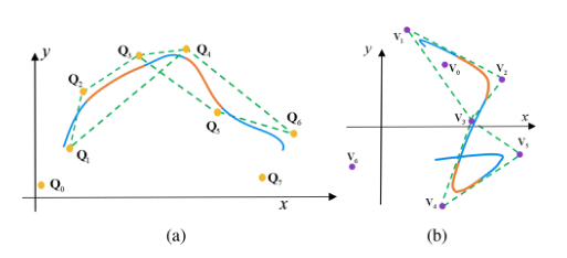 Robust And Efficient Quadrotor Trajectory Generation For Fast ...