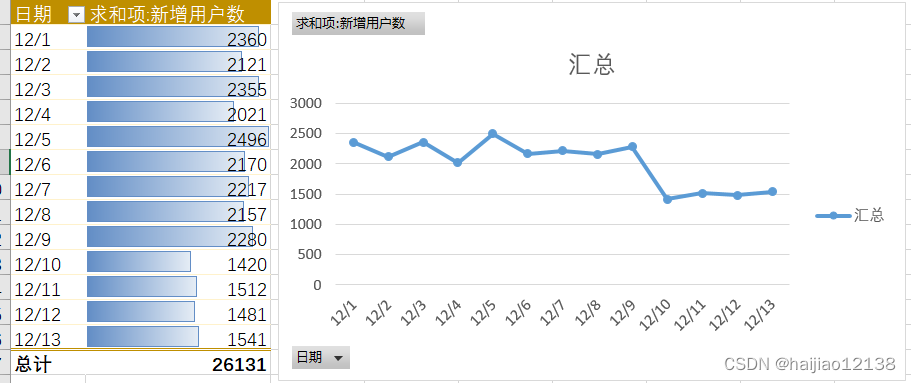 学习数分--简单案例1