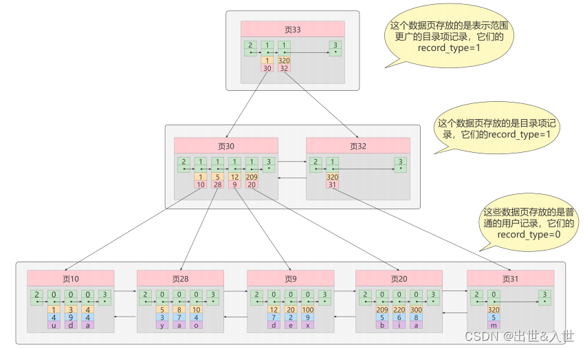 2022最新版Mysql大厂面试题（一）