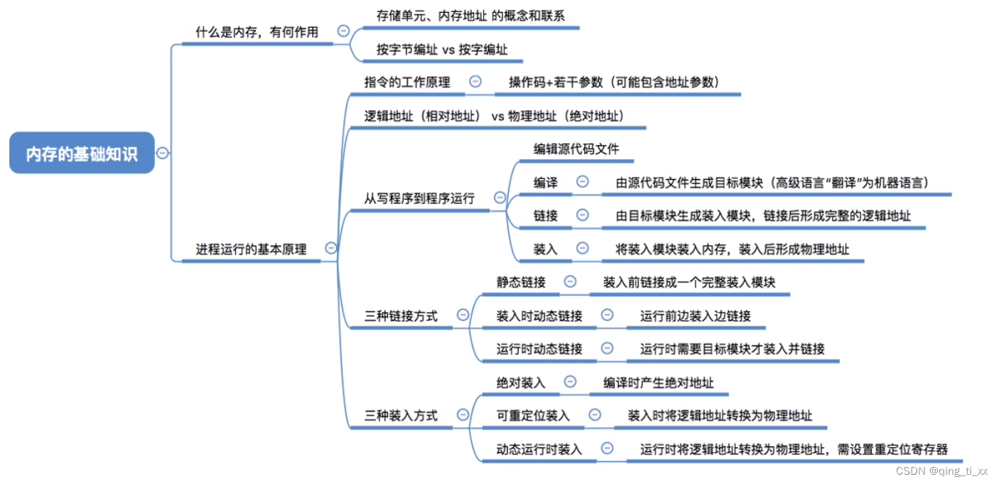 第三章 内存管理 一、内存的基础知识