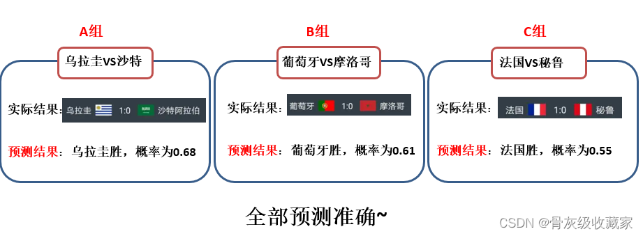 AI模型神预测谁是卡塔尔世界杯冠军