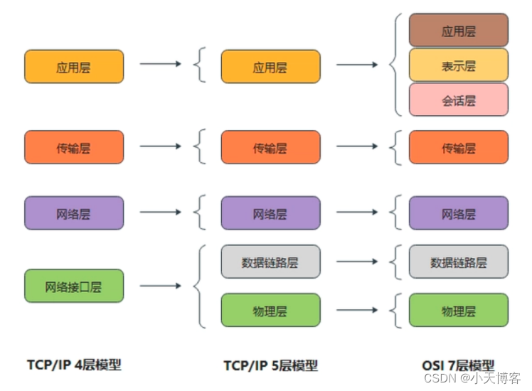 [外链图片转存失败,源站可能有防盗链机制,建议将图片保存下来直接上传(img-m4FQwzRh-1692011095292)(assets\image-20230805145357819.png)]