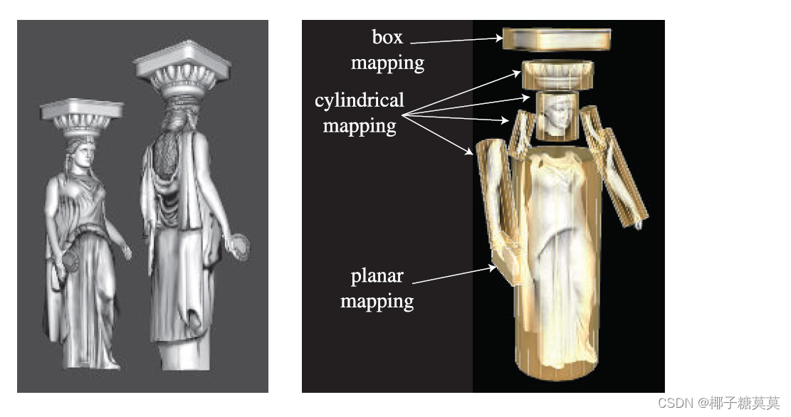Texture Projection Body Real-Time Rendering——6.1.1 The Projector Function 投影函数-CSDN博客