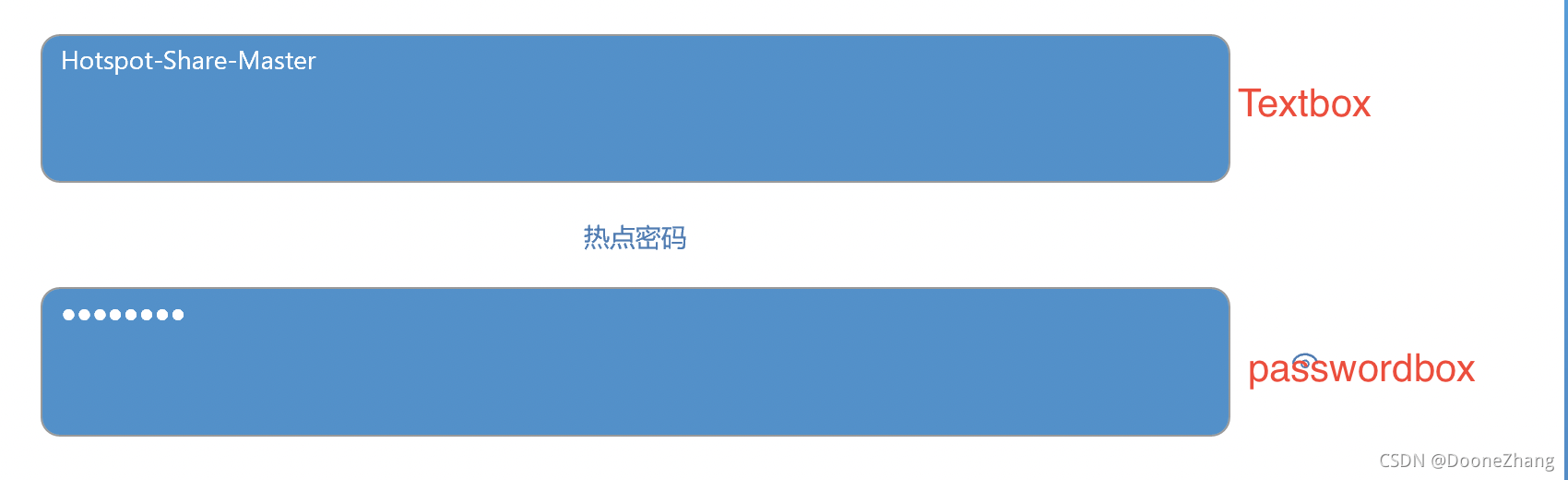 默认样式