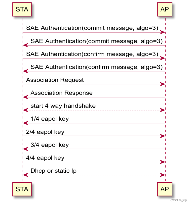 WPA3-SAE