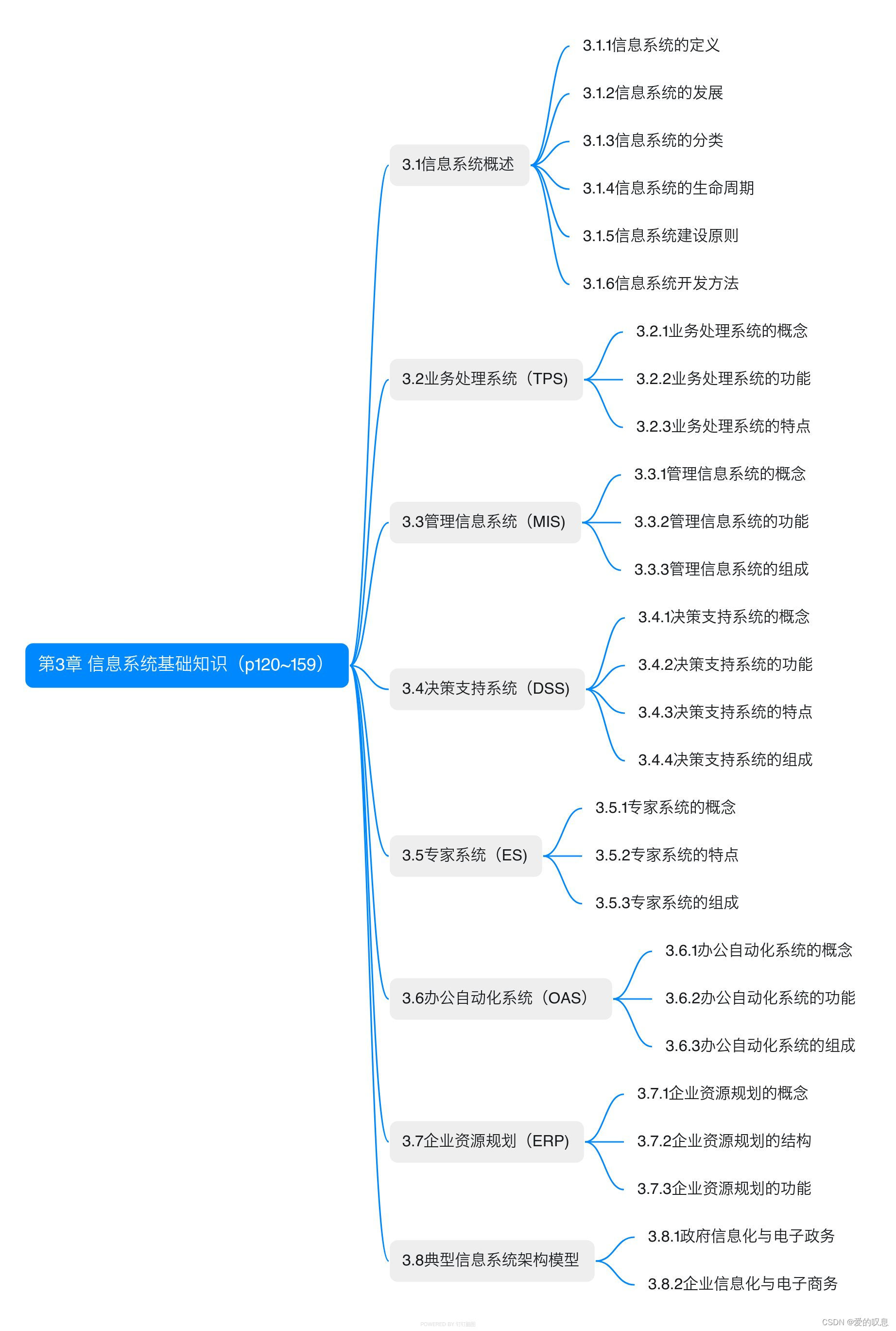 ​软考-高级-系统架构设计师教程（清华第2版）【第3章 信息系统基础知识(p120~159)-思维导图】​