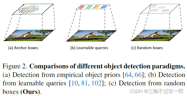 目标检测DiffusionDet: Diffusion Model for Object Detection