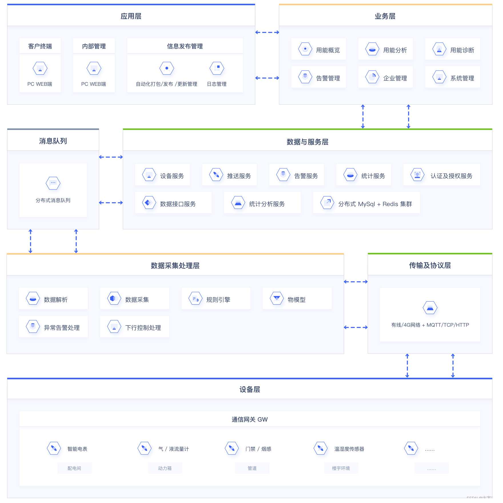 智慧能源解决方案-最新全套文件