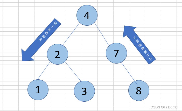 代码随想录算法训练营第二十天 二叉树 java : 654.最大二叉树 617.合并二叉树 700.二叉搜索树中的搜索 98.验证二叉搜索树