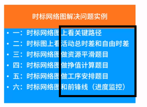 时标网络图 案例计算题 鱼雨羽的博客 Csdn博客