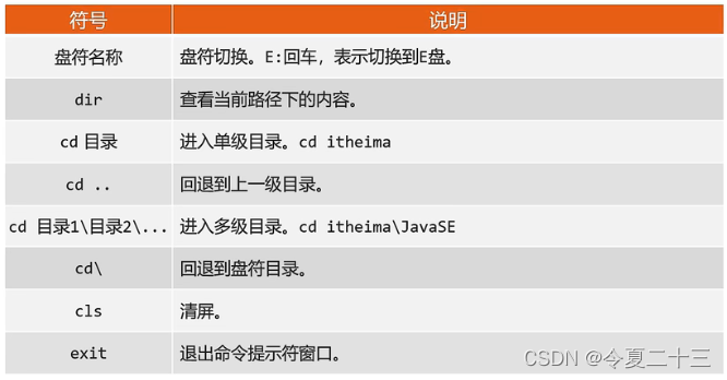 【JAVA】黑马程序员JAVA教程笔记 基础篇 Day 1