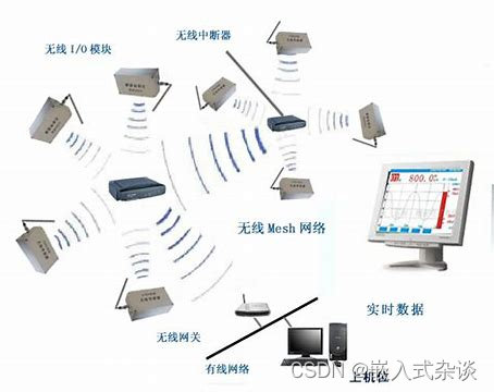 基于STM32的无线传感器网络（WSN）通信方案设计与实现