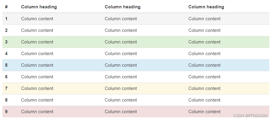 05-bootstrap-CSS样式-表格、表单-CSDN博客