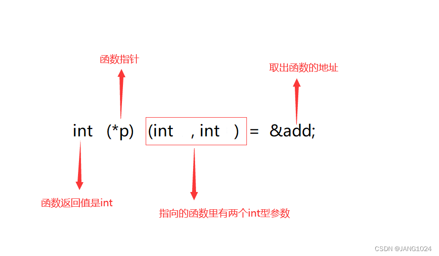 声明函数指针