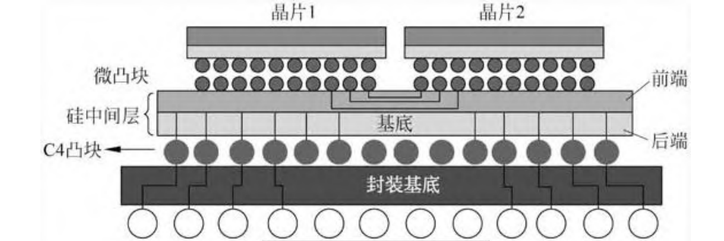 鲲鹏920的架构分析