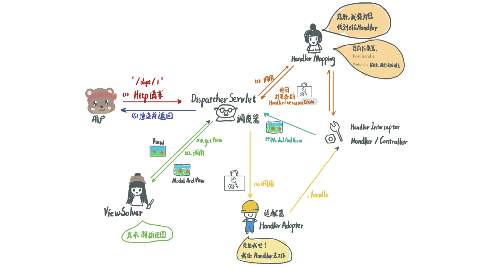 [外链图片转存失败,源站可能有防盗链机制,建议将图片保存下来直接上传(img-g9gk7VfU-1687247653133)(【Springboot】关于SpringBoot的那些事儿/image-20230618224601649.png)]