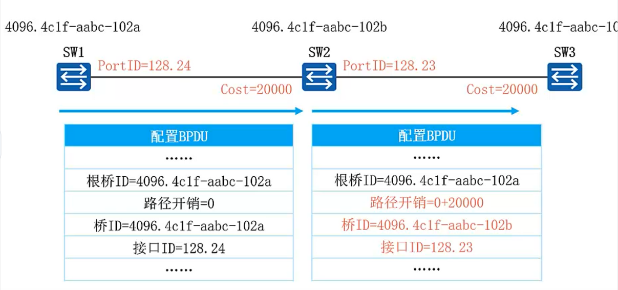 [ͼƬתʧ,Դվз,齫ͼƬֱϴ(img-GKYF8AmB-1644070921206)(E:/Typort/image-20220205181309604.png)]