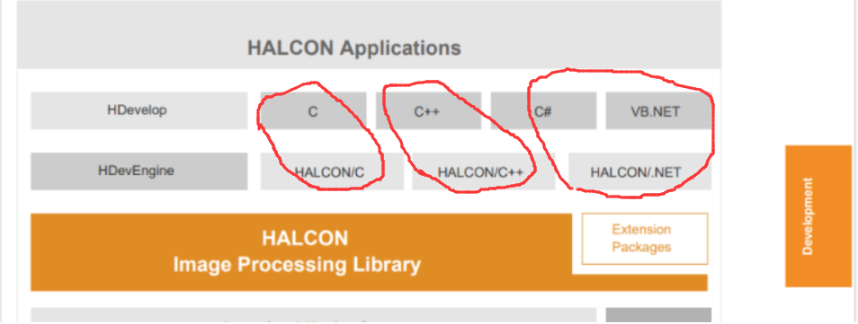 机器视觉_HALCON_快速向导_2.用HALCON开发程序