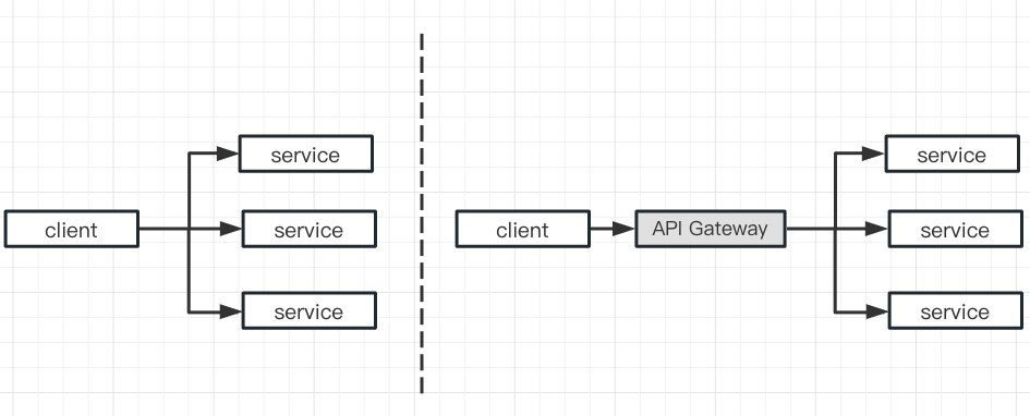 Architecture Diagram