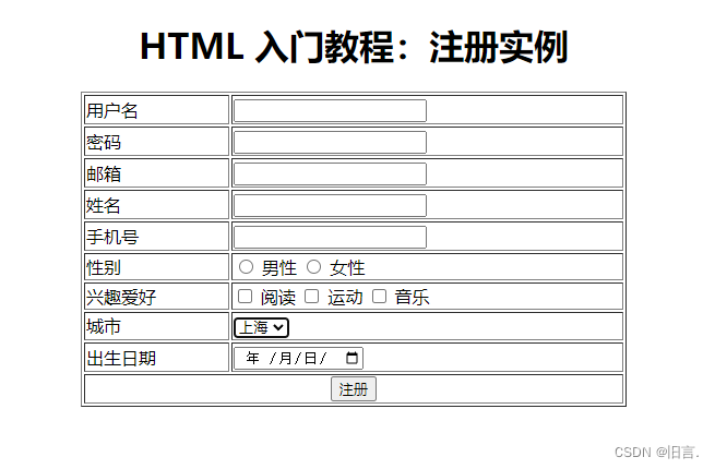 HTML 全面入门教程：从基础到高级