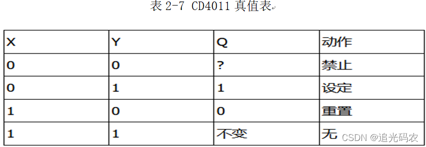 表2-7 CD4011真值表