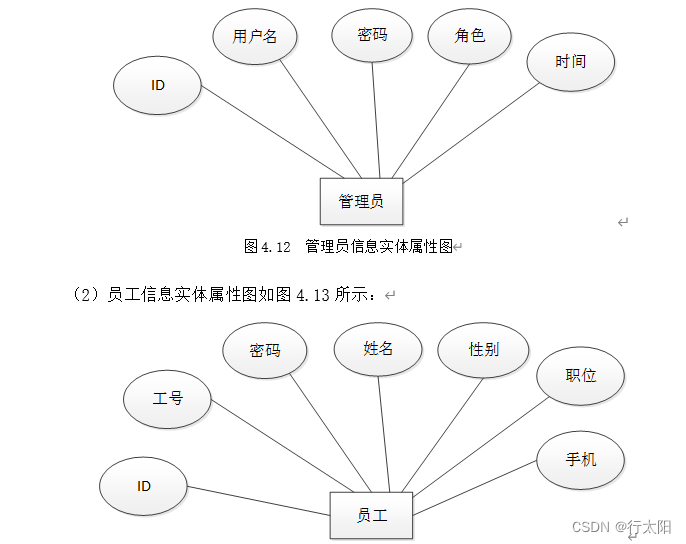 ssm+vue的汽车站车辆运营管理系统（有报告）。Javaee项目，ssm vue前后端分离项目。