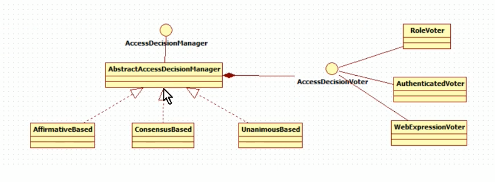 Spring Security OAuth2.0(5):Spring Security工作原理