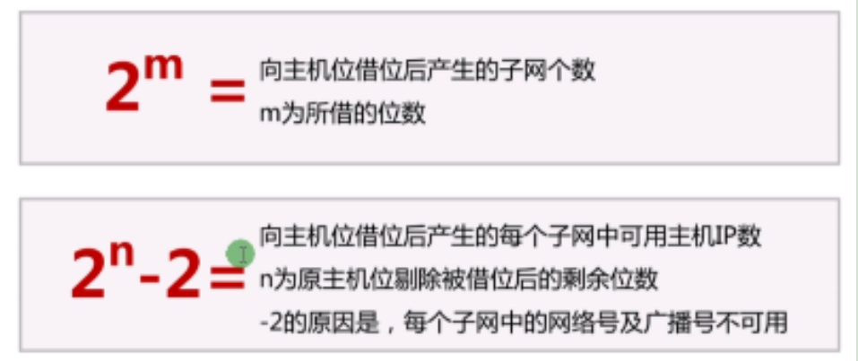 IP地址（IP Address）