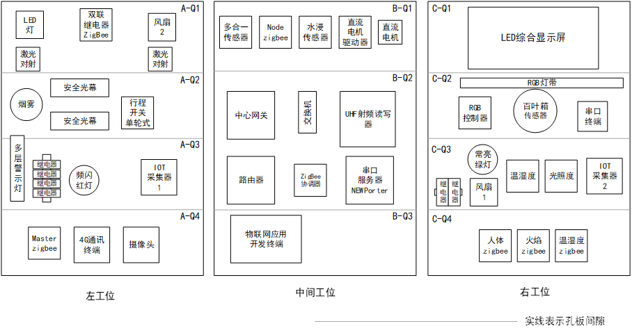 GZ038 物联网应用开发赛题第2套