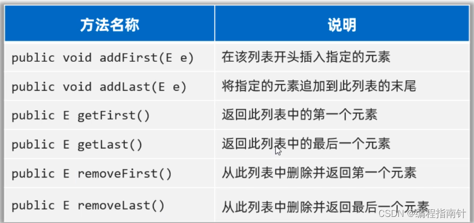 [外链图片转存失败,源站可能有防盗链机制,建议将图片保存下来直接上传(img-jKg7nqPG-1690330020287)(assets/1666167572387.png)]