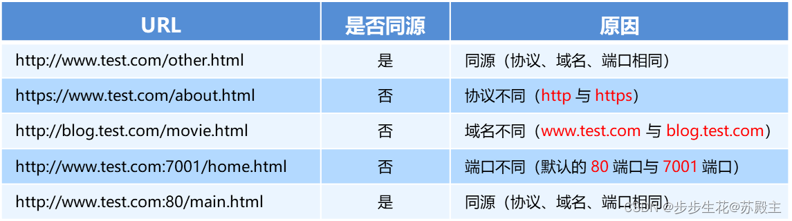 学习视频的图片