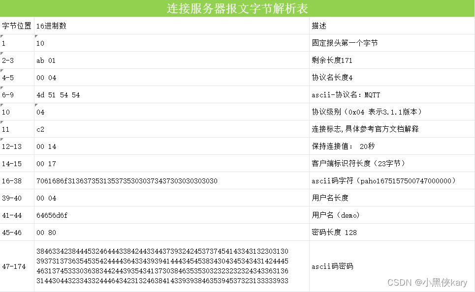 连接服务器报文字节解析表