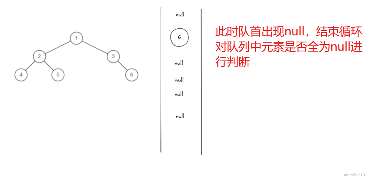 【数据结构】二叉树前中后层序遍历代码实现以及各种操作与二叉树OJ题目