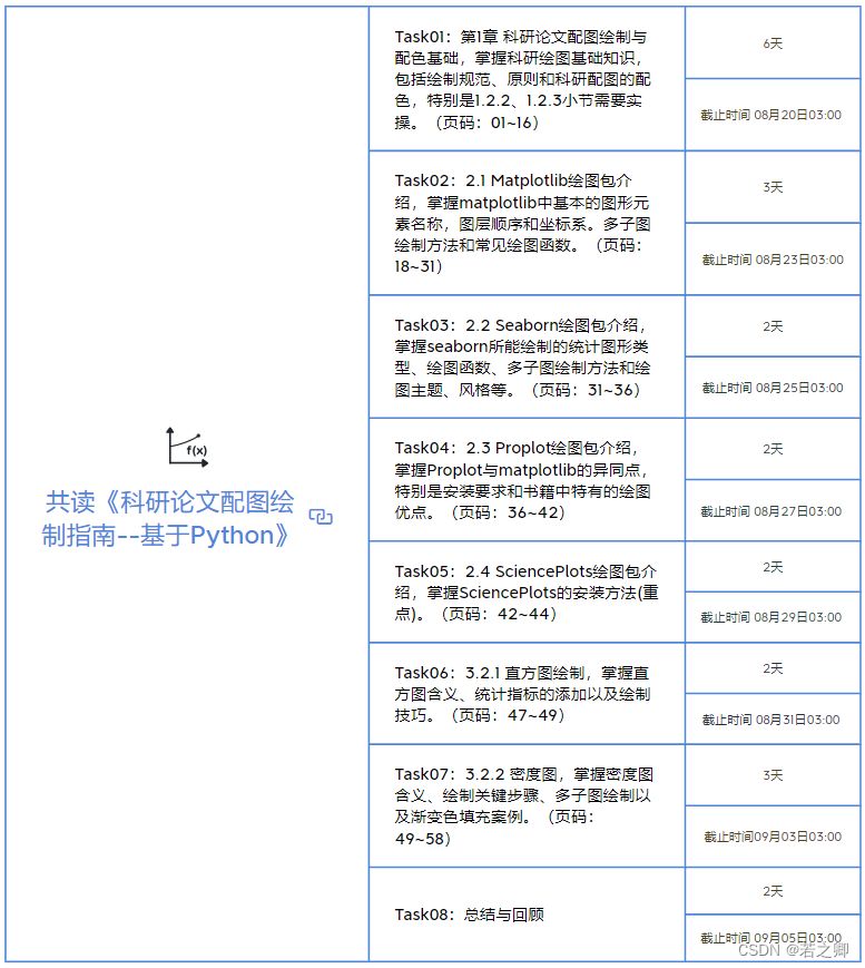 共读《科研论文配图绘制指南--基于Python》学习重点