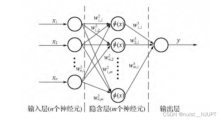 备战数学建模46-小波神经网络WNN(攻坚站11)