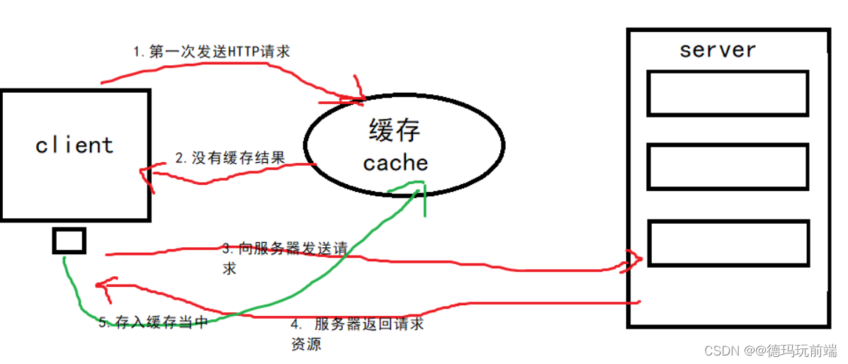 [外链图片转存失败,源站可能有防盗链机制,建议将图片保存下来直接上传(img-pkctxRoM-1686303494608)(https://note.youdao.com/yws/res/27588/WEBRESOURCE79010bef586b436586549a45a8de6157)]