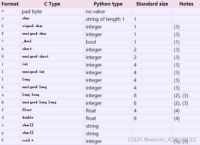 python-struct