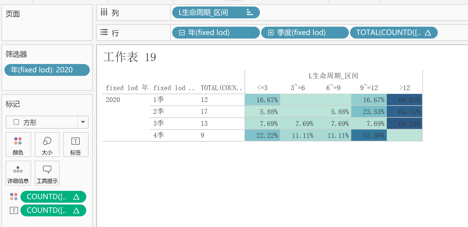 tableau 如何选择tableau计算类型？基本计算 / LOD计算 / 表计算