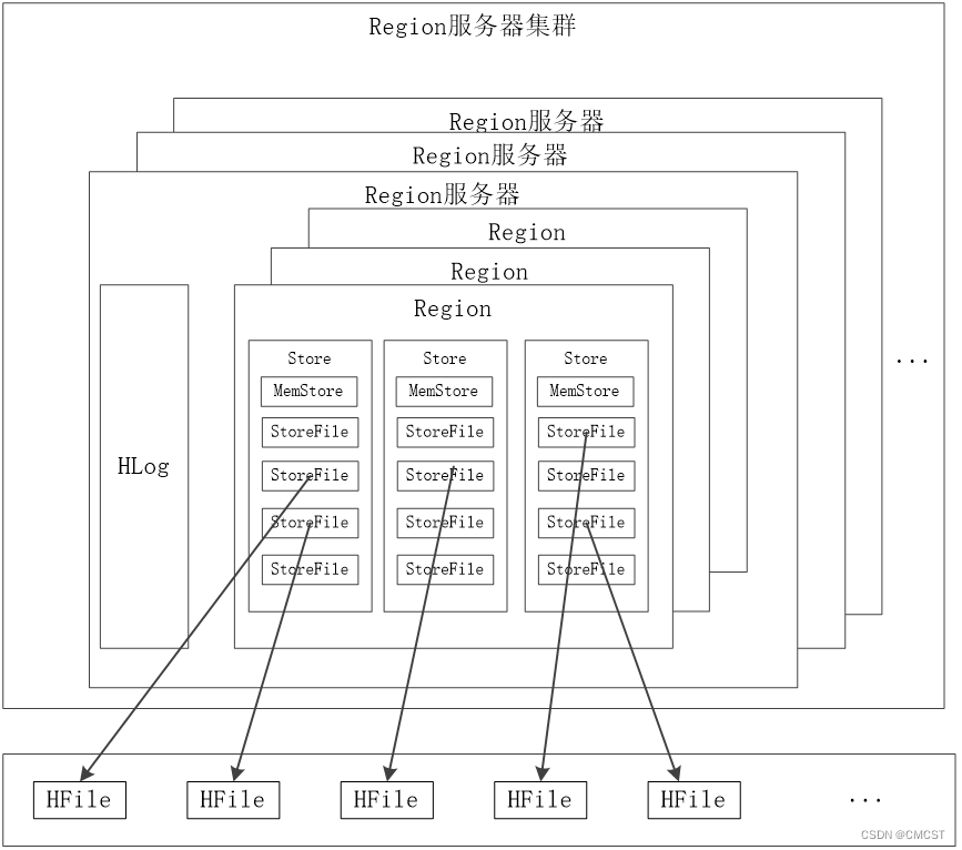 大數據技術原理與應用