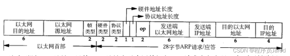 07.计算机网络——数据链路层