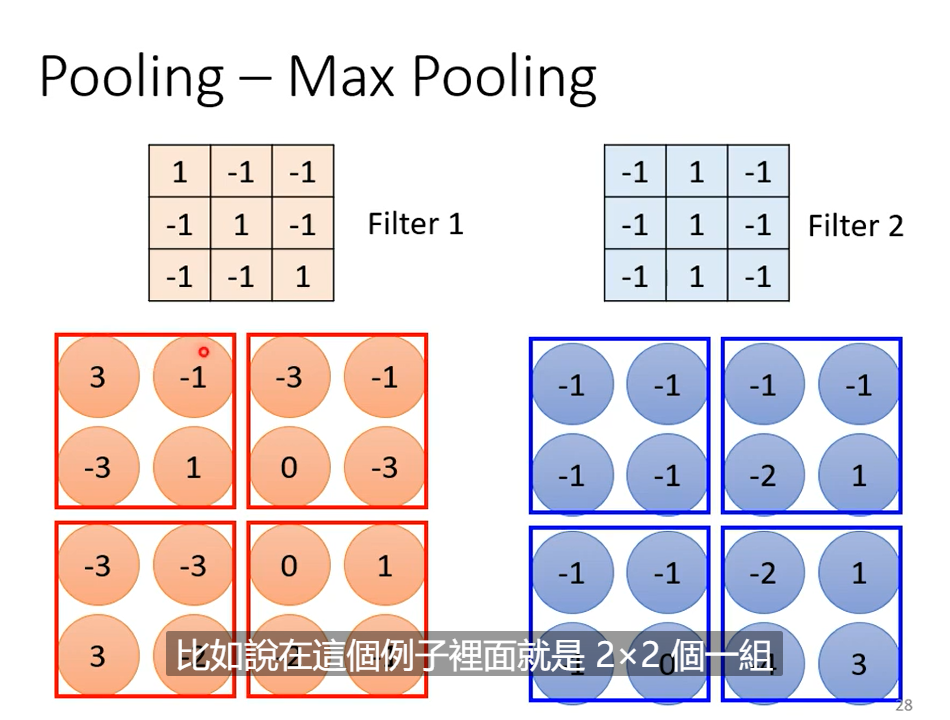 max pooling