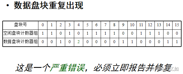 操作系统6——文件管理