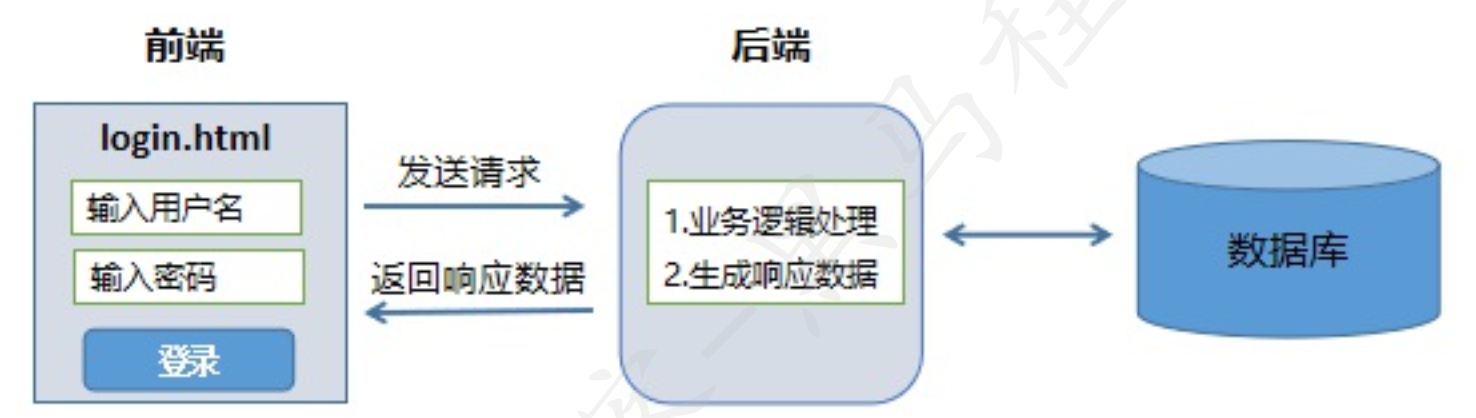 接口人是做什么的_项目接口人是做什么的「建议收藏」