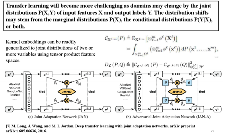 Mmd Transfer Learning Transfer Learning_迁移学习rtn-CSDN博客