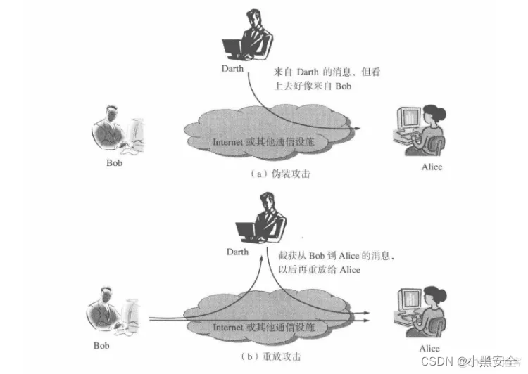 网络安全概论——网络安全基础_网络安全_03