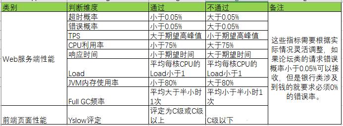 性能测试很难吗？一文带你学会性能测试核心流程和概念